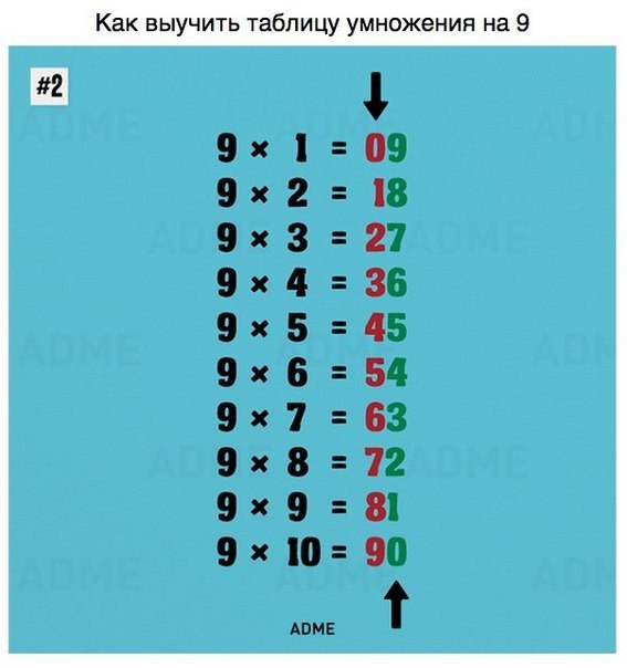 9 простых математических трюков