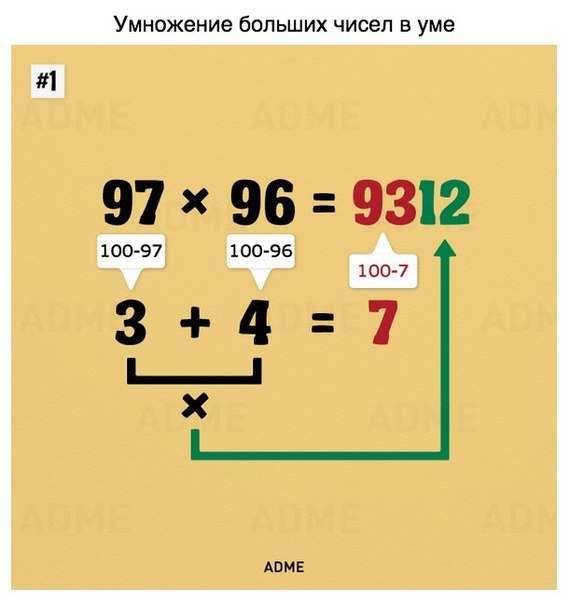 9 простых математических трюков