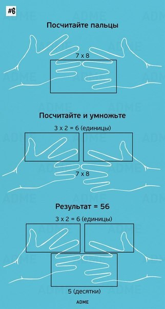 9 простых математических трюков