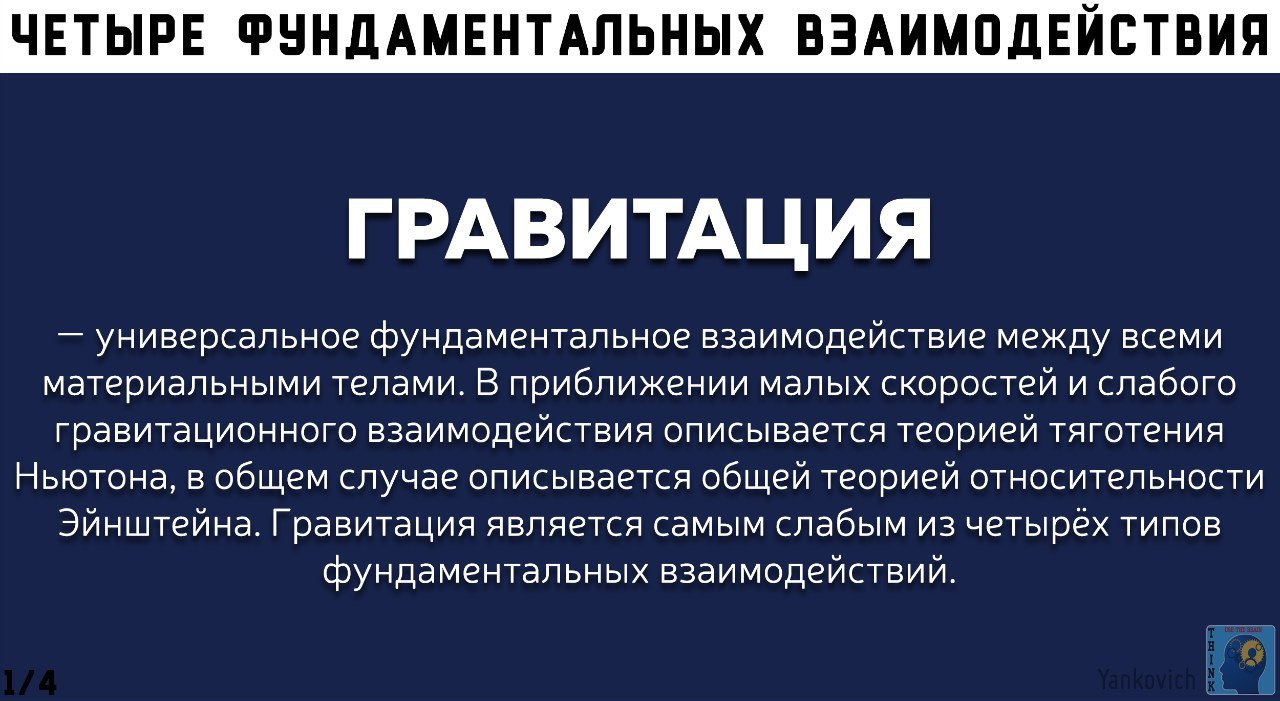Четыре фундаментальных взаимодействия