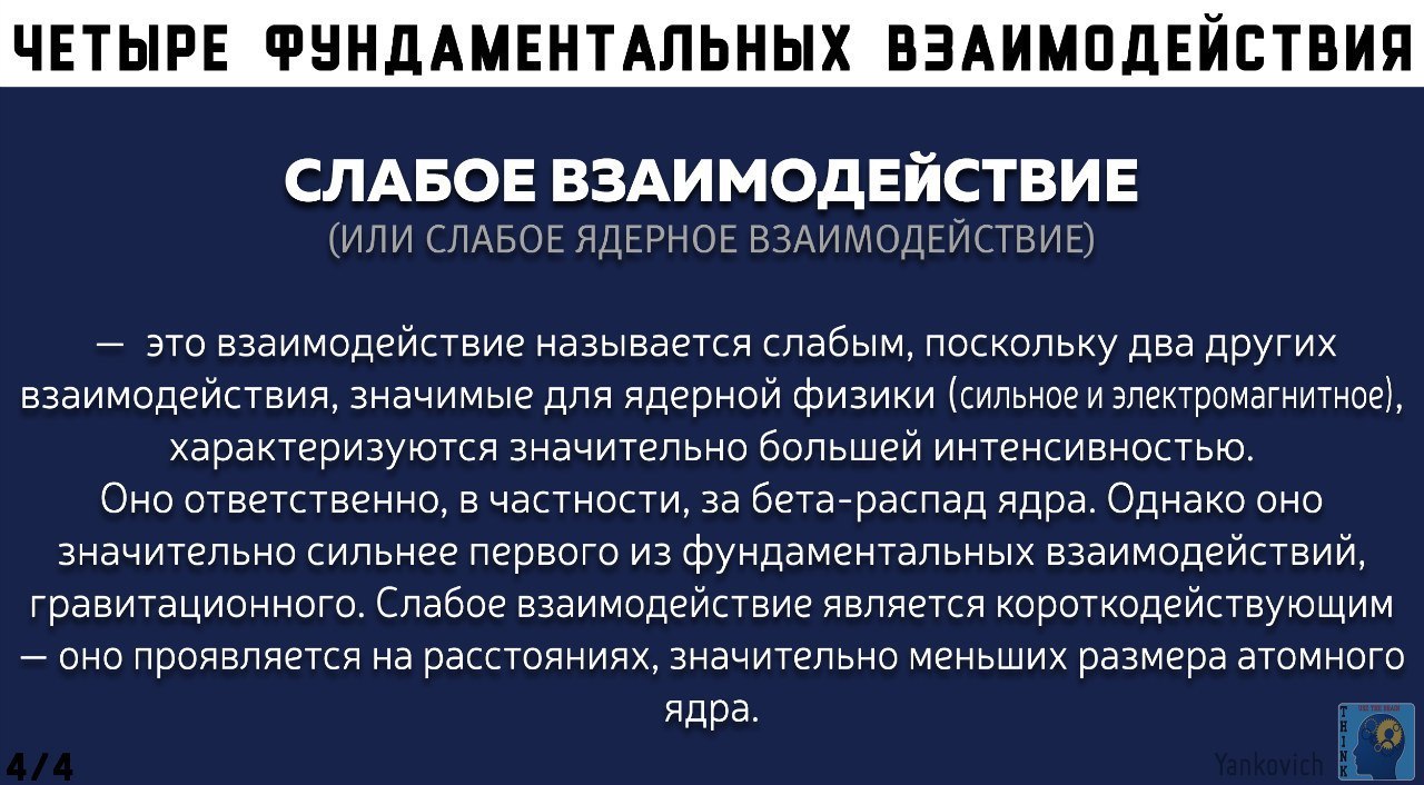 Четыре фундаментальных взаимодействия