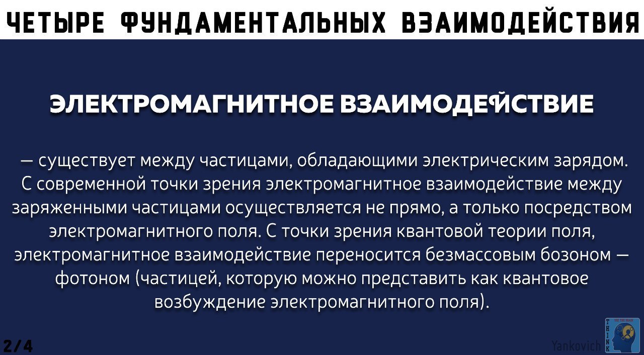 Четыре фундаментальных взаимодействия