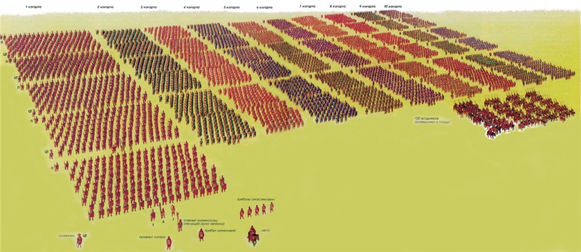 Главные военные инновации древних римлян
