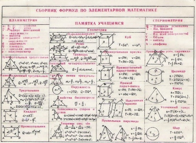 Все самые нужные формулы