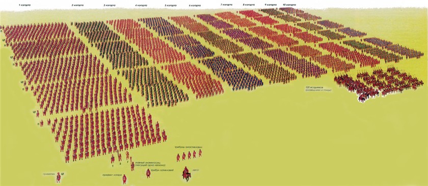 6 военных инноваций древних римлян