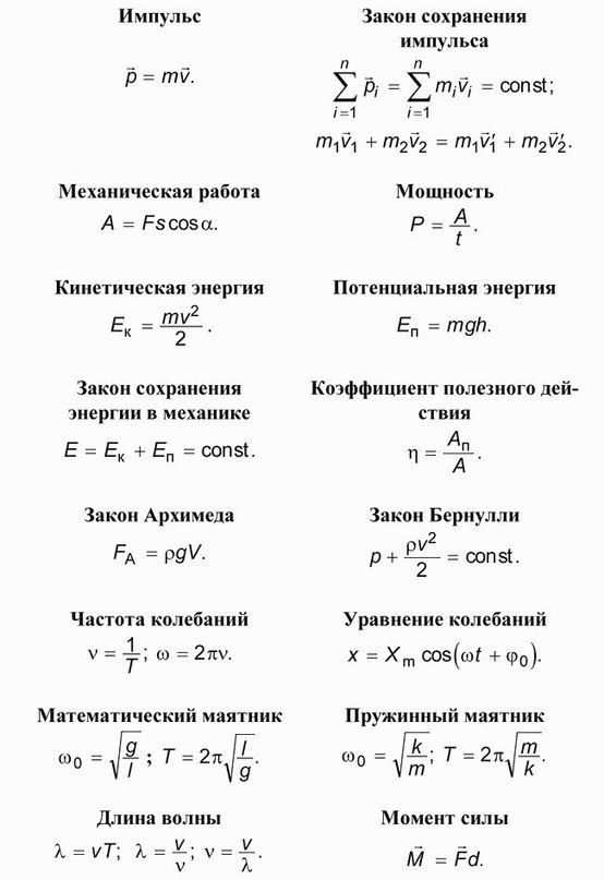 Подборка формул по физике