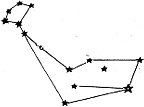Как созвездия получили свои нынешние названия