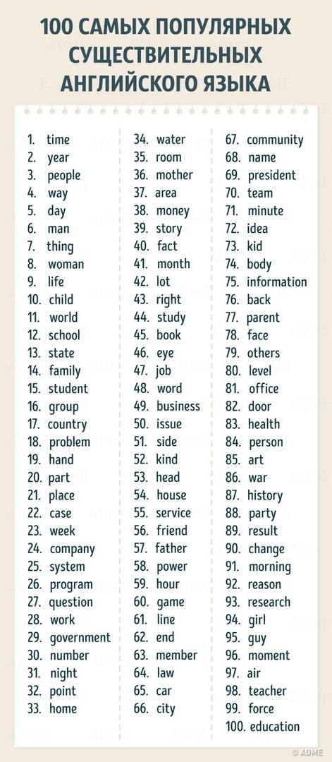 400 английских слов, которых будет достаточно для понимания 75% текстов