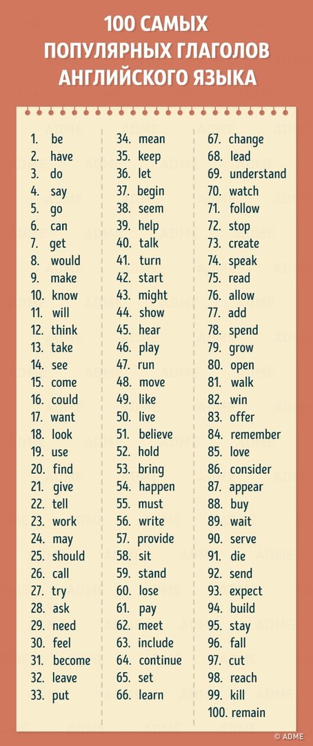 400 английских слов, которых будет достаточно для понимания 75% текстов