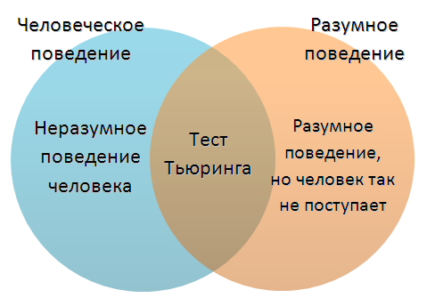 20 фактов об искусственном интеллекте